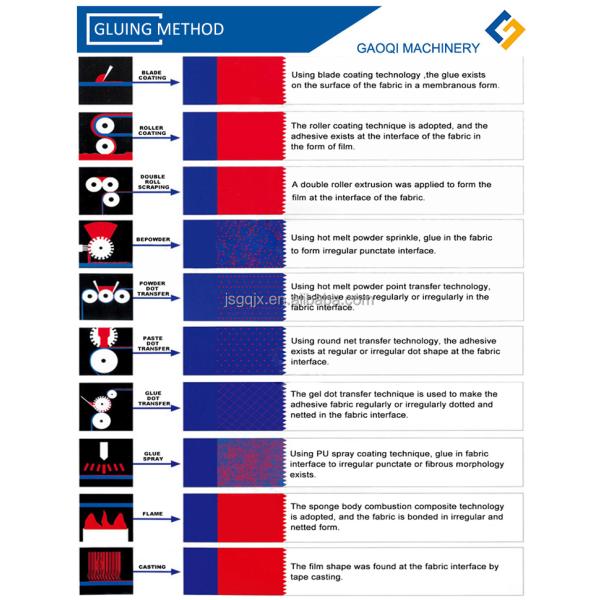 Многофункциональная автоматическая водяная пленочная ламинирующая машина с использованием природного газа или электрического нагрева