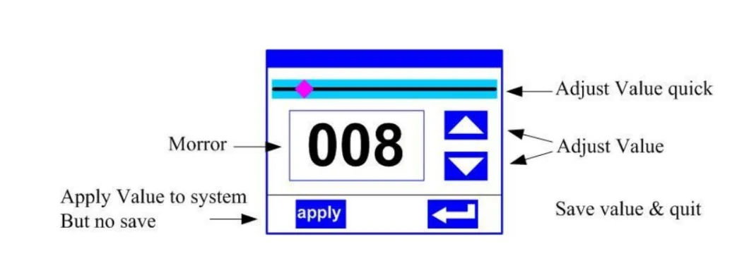 600 Вт Цветный DMX512 Управление Гибкий светодиодный светодиодный свет 540 градусов Движущаяся голова для шоу моды