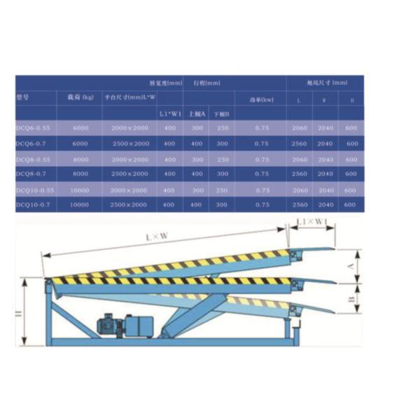 Плита решетки формы зуба / Анилоксная доска DCQ6-0.55 Высокопрочный гидравлический док-нивелир