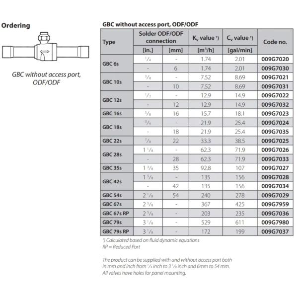 GBC 22s Замыкающий шаровой клапан с 22 мм сварным соединением ODF/ODF и значением Cv 38.5