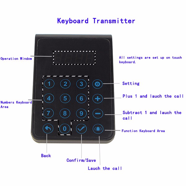 Устройства общественного питания хорошего дизайна беспроводный официант звонит