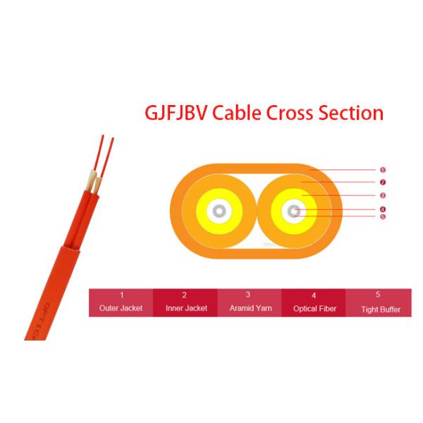 Duplex Flat Fiber Optic Cable 2 Cores UL Fire Rated OFNR With 900μM Tight Buffer Fiber