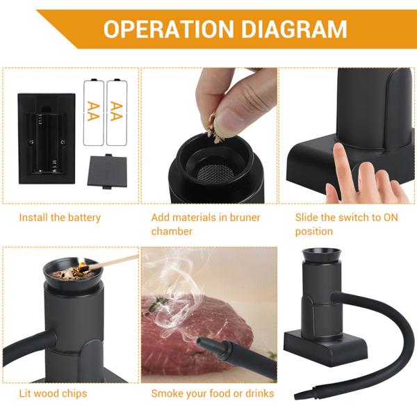 Plastic Utensils and Handheld Smoke Generator for Smoke Generation in Molecular Cuisine