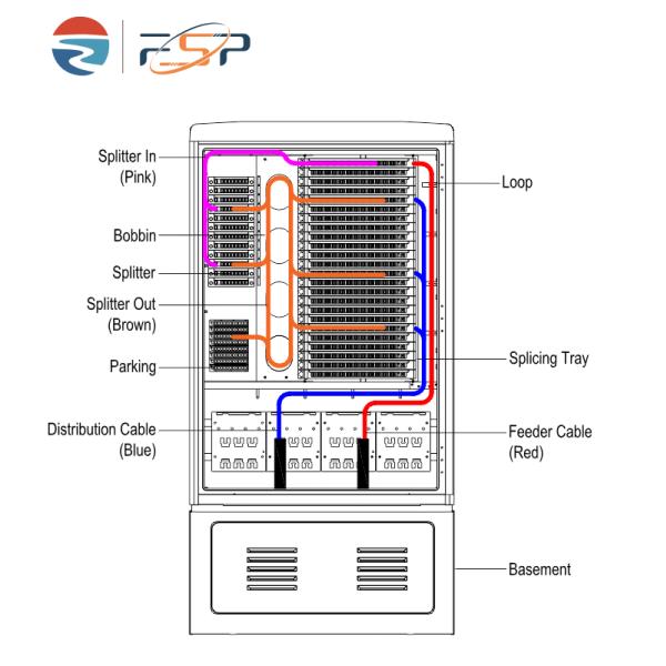 Grisa FDC 288A ip65 FTTH SMC gabinete de distribución de fibra exterior con 10 años de garantía
