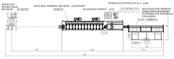 Expertly Designed Eaves Flashing Roll Forming Machine For Optimal Drip Edge Production