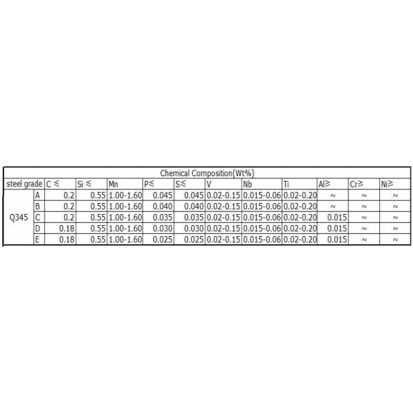 Hot Rolled Low Carbon Steel Plate , Mild Steel Plate For Petroleum Chemical Industries