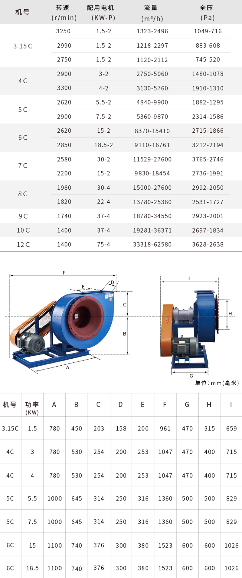 Boiler Induced Draft Power Plant Fans Exhaust And Dust Removal IP55 5kW-100kW