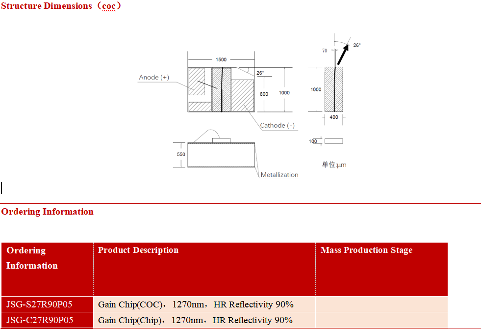 Janhoo 1270nm Gain Chip (RSOA) with Low Ripple and O Band for External Cavity Tunable Light Sources