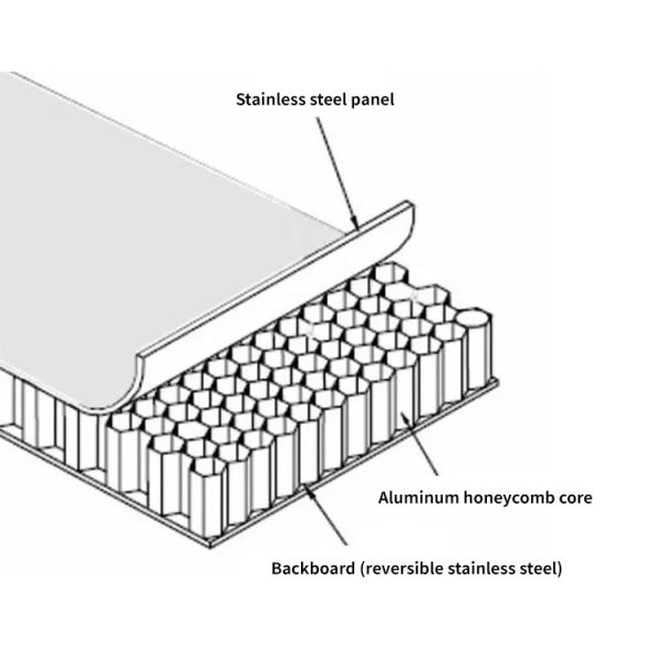 Building Material Honeycomb Core Sandwich Panel Rustproof For Exterior Wall