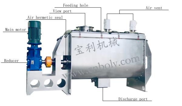 300L Ribbon Powder Mixer Machine SUS304 5.5kW for Chemicals Food