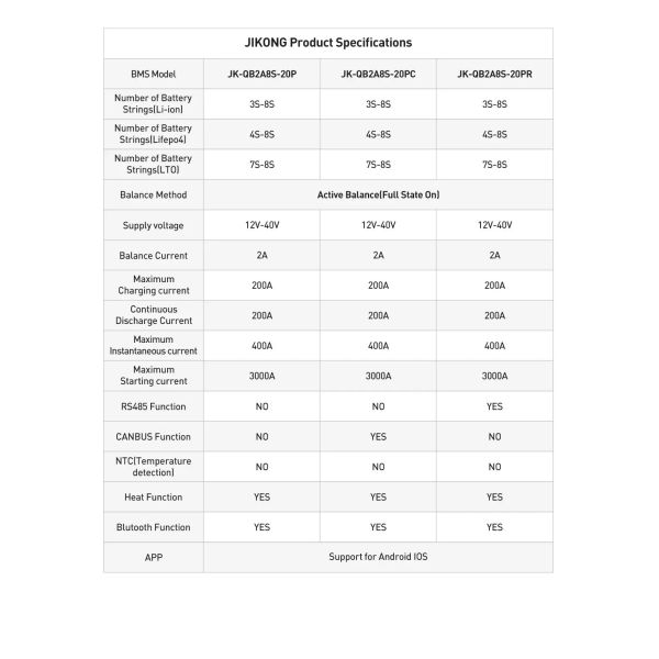 Smart BMS LiFePO4 4s 12V BMS LiFePO4 8s 24V 100A 150A for Car Starting Truck Lithium Battery