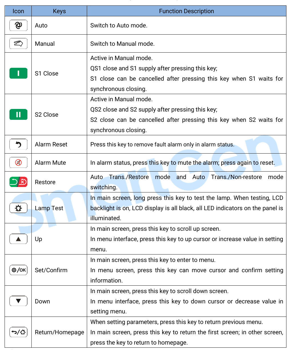 Original Brand New SmartGen HAT828 Diesel Generator Control Panel Dual Power Fast Switch Plastic Controller