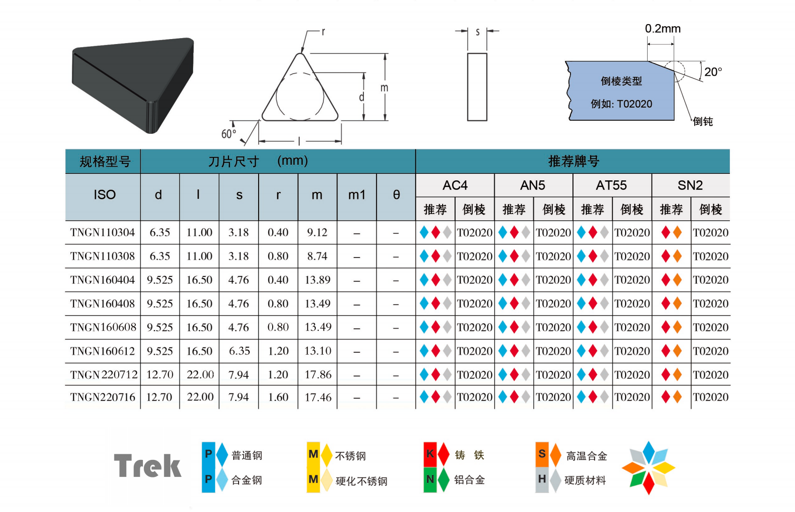 RCGX RNMN SNGN TNGN VNGN WNGN Ceramic Milling Inserts  650 670 675