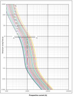Сильнотоковая труба волокна взрывателя системы накопления энергии для предохранения от полупроводника