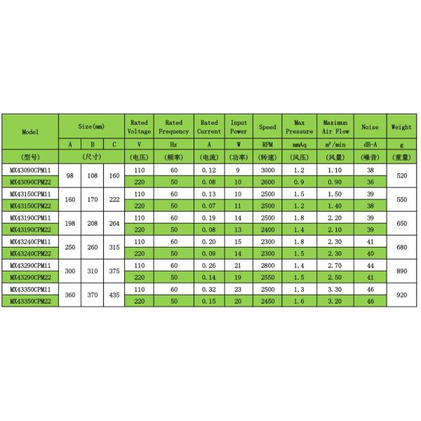Cast Iron Frame Cross Flow Fans 110V/220V AC Ball Bearing 40 X 290mm CE Approval