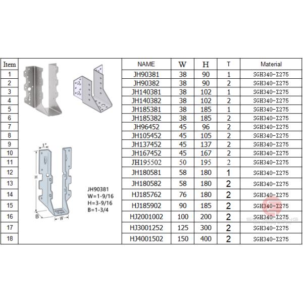Главные поставщики металлосоединителей для штамповки деревянных брекетов в деревянном строительстве