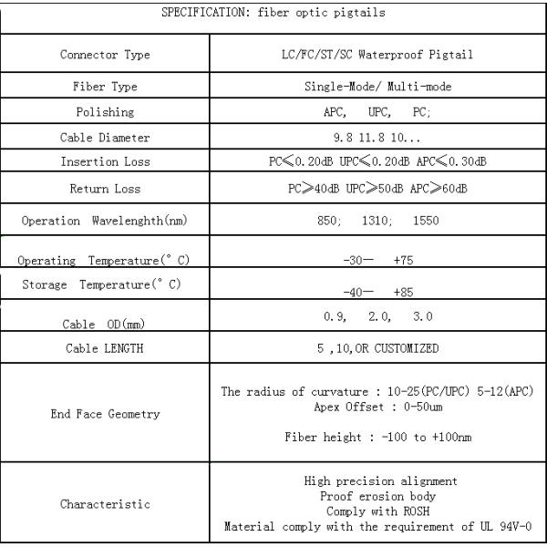 Оптическое волокно отрезка провода FTTx 2core привязывает SC APC 10mm 5m мультимодное