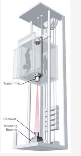 CAT6 путешествуя лифты грузового подъемника 4.0m/s 450KG квартиры кабеля беззубч
