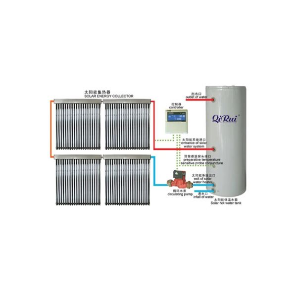 100L-2000L Split Pressurized Solar Hot Water Heating System with Heat Pipe Vacuum Tube Solar Collector