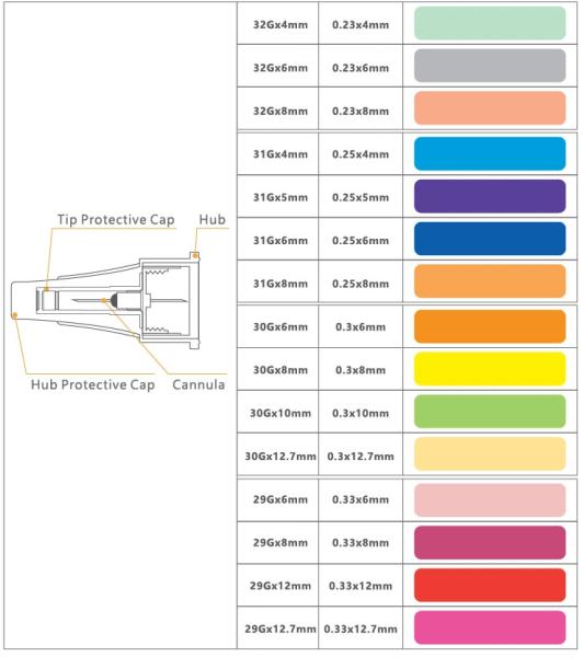 Silicone Coated Insulin Pen Needle