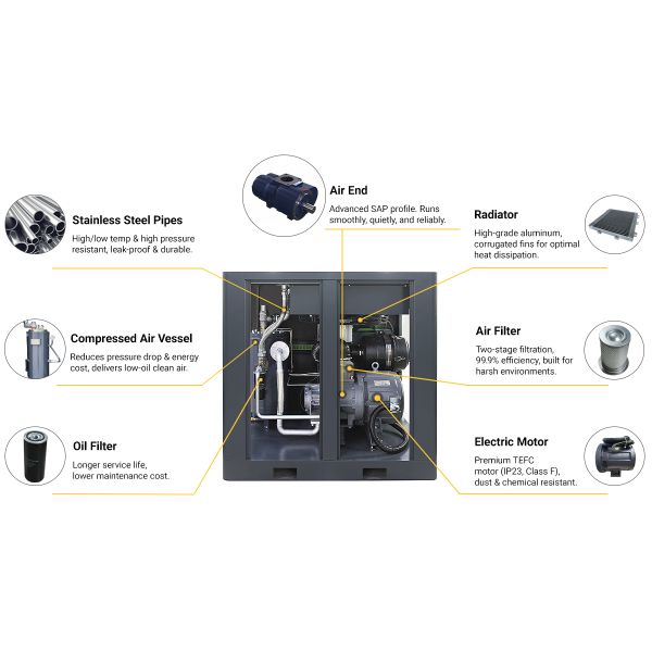 Energy Efficient PM VSD Rotary Screw Air Compressor With Stable Pressure Flow