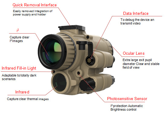 Enhanced Night Vision Viewer 12um Thermal Imaging Extra Large Exit Pupil Diameter 15mm