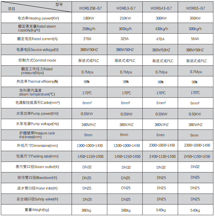 High-Efficiency Electric Steam Package Boilers 180KW-360KW