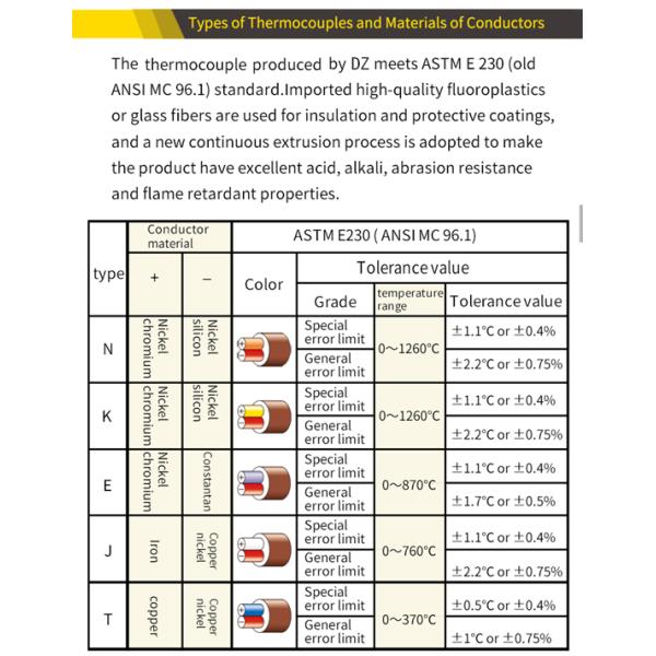 AFPF 3cores PFA изолировало кабель компенсации термопары для подводящего провода