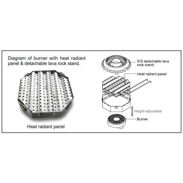 Плита утки слоя Роастер утки газа нержавеющей стали одиночная изолированная варя