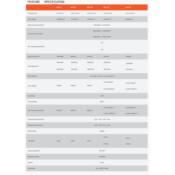 Customizable LED Video Dance Floor for Dynamic and Interactive Performances