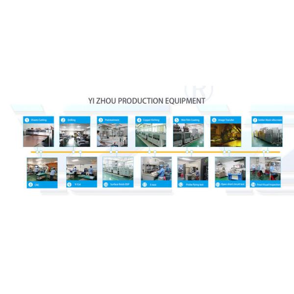 Доска PCB обломока 5050 WS2812B RGB алюминиевая для света 5V СИД