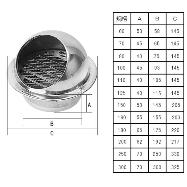 Круг нержавеющей стали дюйма 304 вентиляционного отверстия 6 покрывает охлаждать топления выхода