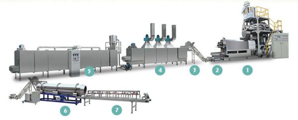 Multifunctional Dry Kibble Pet Food Extrusion Equipment for Food and Beverage Plants