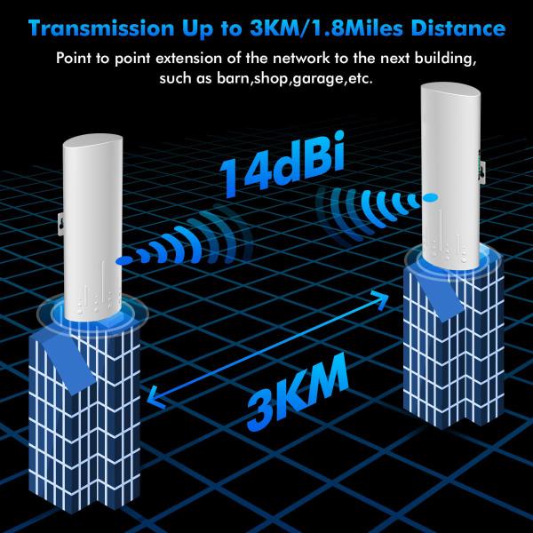 Мост точкаый-точка гигабита 5.8G на открытом воздухе WiFi беспроводной с антенной с высоким коэффициентом усиления 14DBi