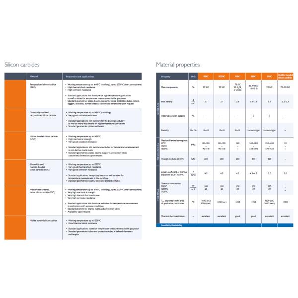 SNSIC Beams & Supports
