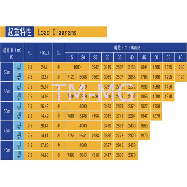 Light Weight Q345B 60m 8 Ton Construction Tower Crane QTZ80 XGT100AL
