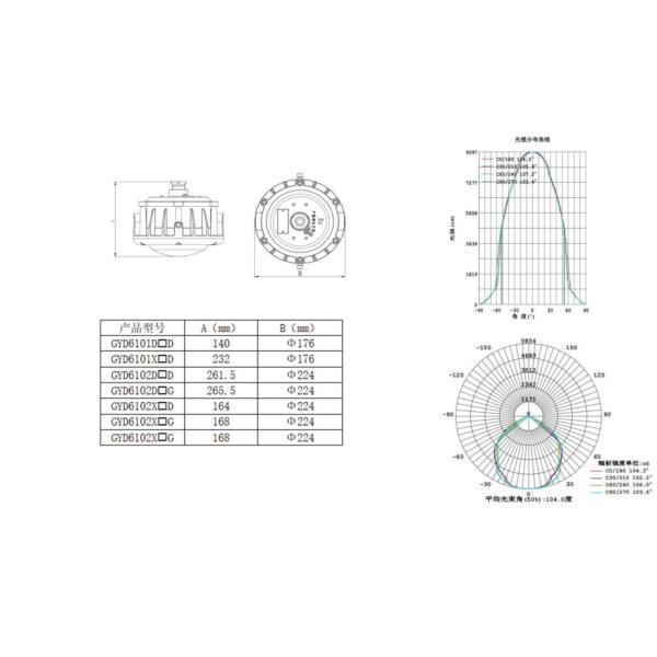 200W 135lm/W взрывозащищенные светодиоды ATEX CRI≥80 5700CCT взрывозащищенные светодиоды