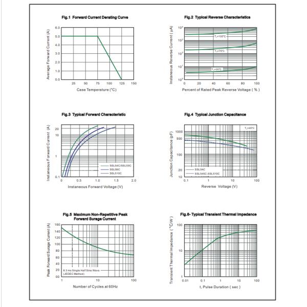 Export Low VF Schottky Diode SSL510C SMC 5A 100V For Use in Low Voltage, High Frequency Inverters