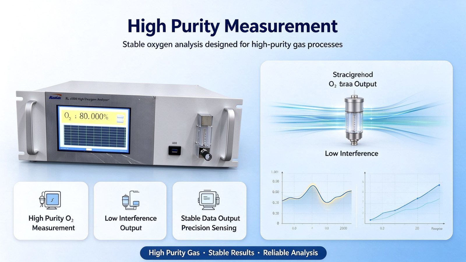 Metal Oxygen O2 Gas Analyzer  0.00%-99.99% Range Fast Response Meter 3D Ion