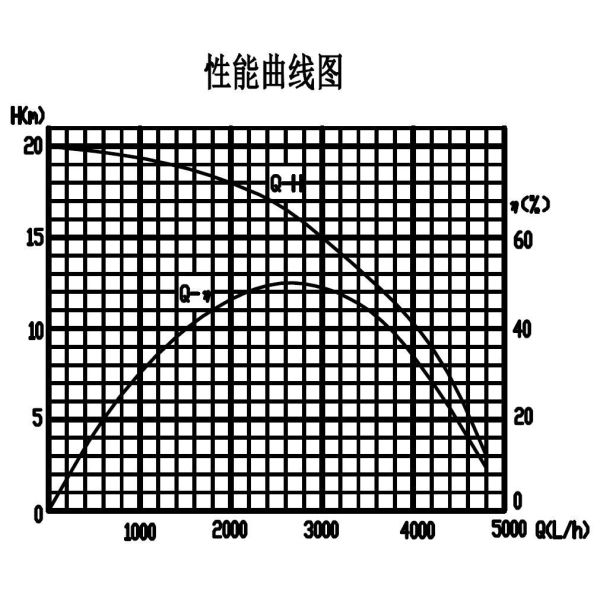 20 Meters Maximum Head DC 17-32 V Electric Coolant Pump with 100 Degrees Celsius Maximum Temperature