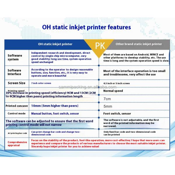 Portable Hand Date Coding Machine Inkjet Printer for Small Bottle Pouch Can Tin Box Ink Jet Printers