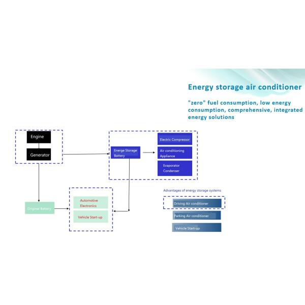 PEUGEOT R134a Parking Truck Air Conditioner 12 Volt AC Unit Lightweight