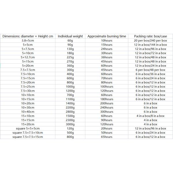 Wholesale Home Hotels Are Romantic And Tasteless Smokeless Lighting Emergency Column Wax Wedding Candlelight Dinner