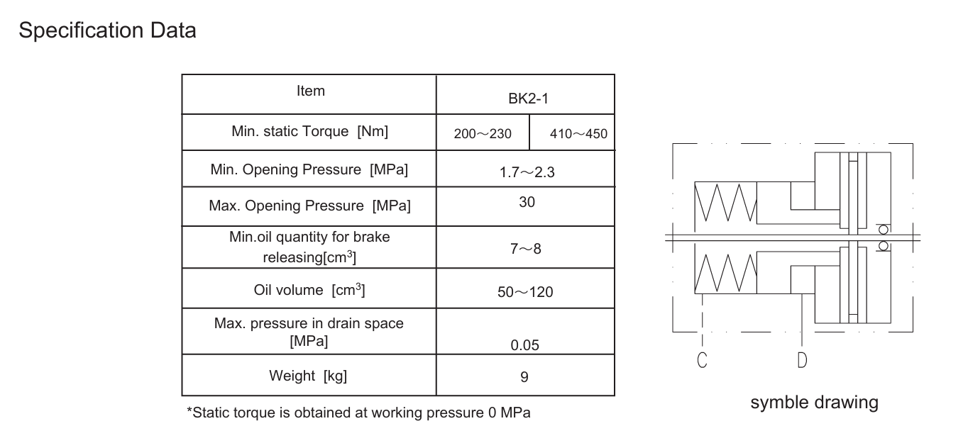 External Hydraulic Brake assemblied with Hydraulic Motors (BMP, BMR, BMS, MP, MR, MS, OMP, OMR, OMS, etc.) apply Engineering, Construction, Material Handling, and Agricultural Machinery