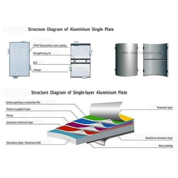 OEM PE Coated 20ft 3mm Aluminium Composite Sheet For Interior Wall