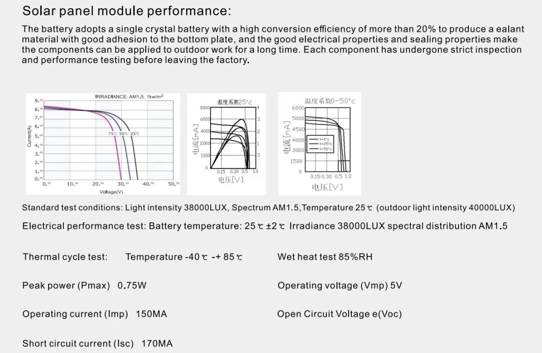 Наружное освещение Охранное освещение Садовое освещение водонепроницаемое IP65 CE RoHS Хорошее качество Солнечные огни Наружное светодиодное освещение С наступлением рассвета до рассвета