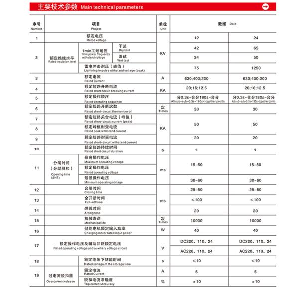 ZW8 12kv 22kv Outdoor Vacuum Circuit Breaker