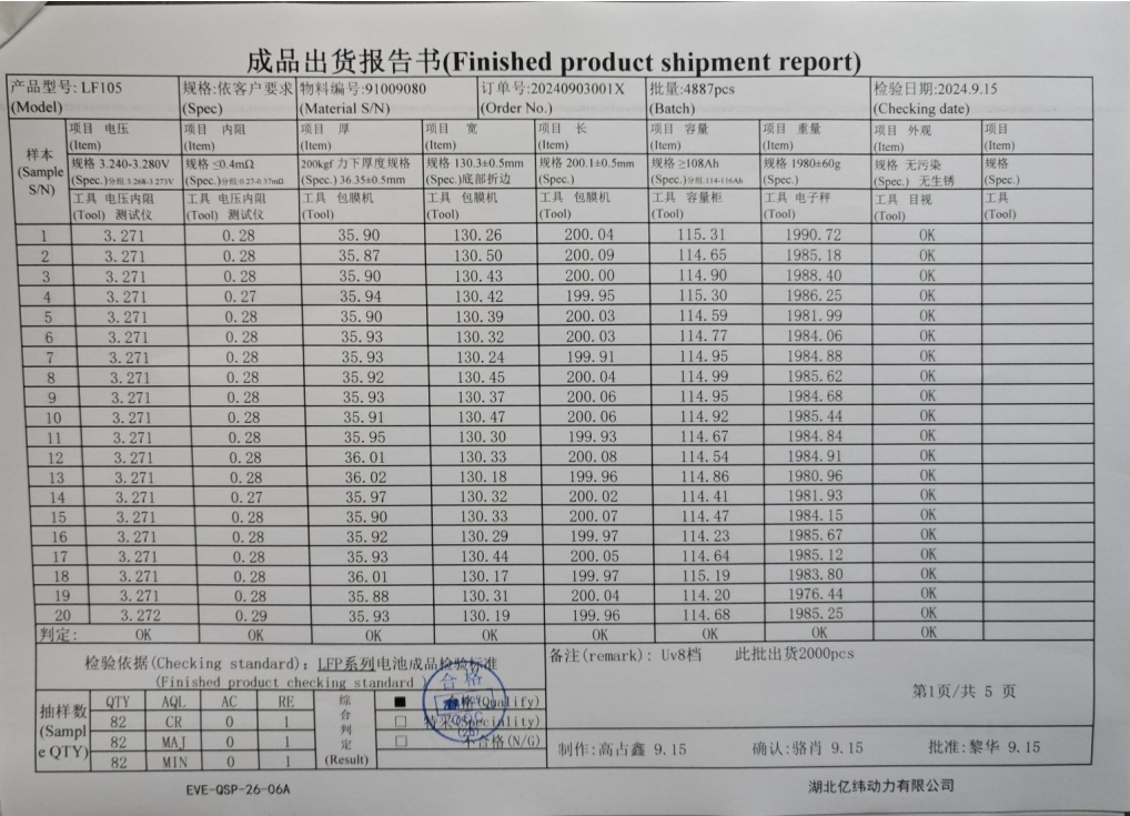 EVE ЕС Польша LF280K HSEV Класс A+ 3.2v Lifepo4 Батарея для солнечной системы НДС