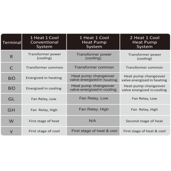 Riseem Programmable Wireless PTAC Room Thermostat Air Conditioner Home Thermostat 24V