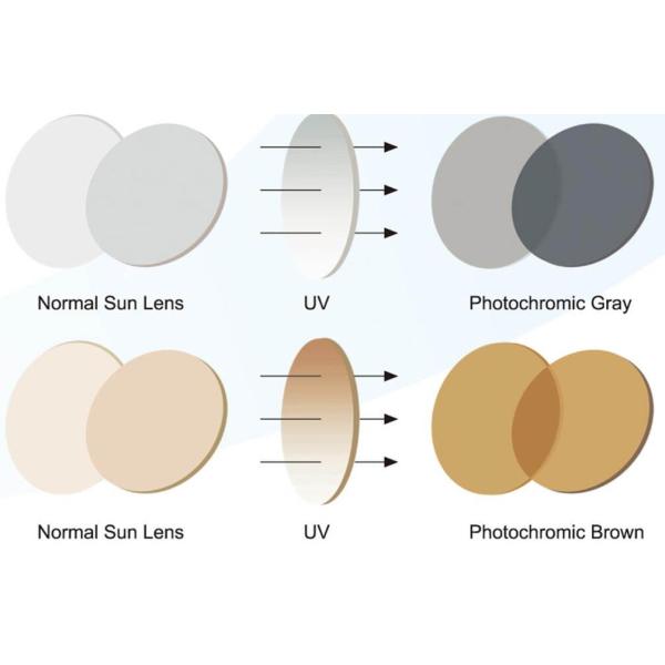 MR-7 1.67 Blue Light Blocking Lenses Anti Radiation Coated Photochromic Film